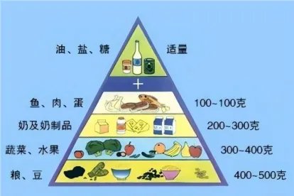 糖尿病饮食指南食谱表图片