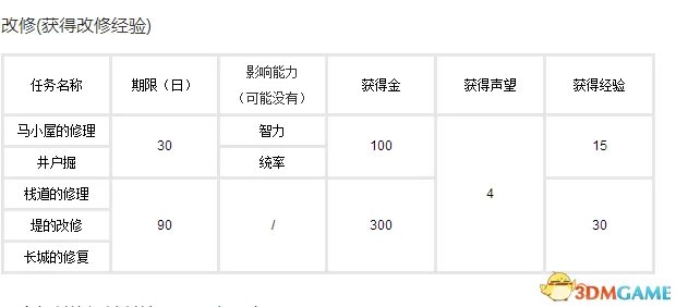 三国志10攻略 三国志10全流程难点攻略