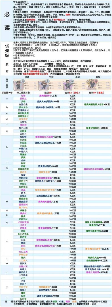 最强蜗牛特工003怎么打