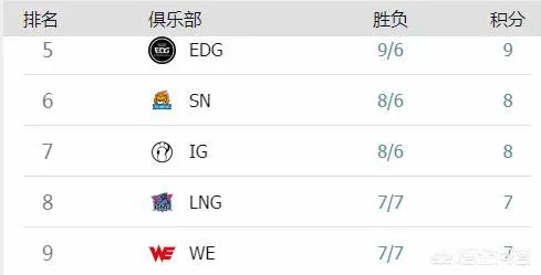 we能进季后赛吗?