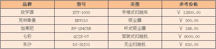 扫地机品牌 扫地机价格