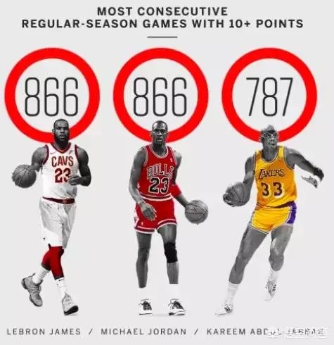 如何看待JR如此潇洒的动作助攻詹姆斯追平乔丹？他是提前设计好了么？