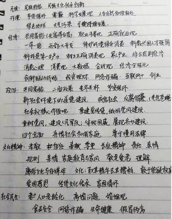 学生是怎么总结春晚考点的？