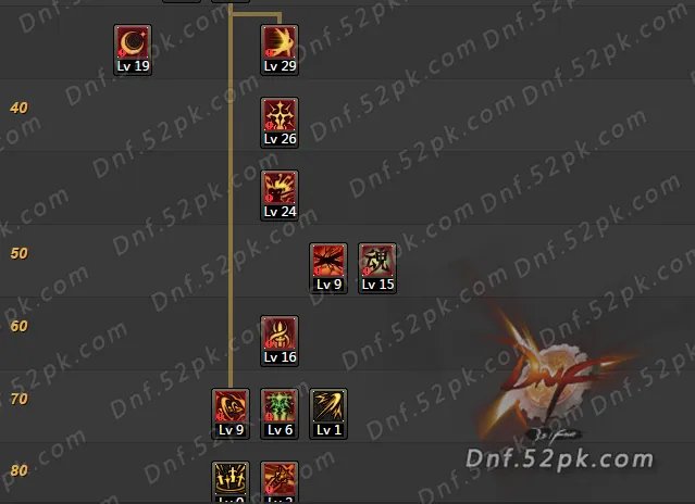 DNF剑宗二觉刷图加点汇总 史上最全10大流派