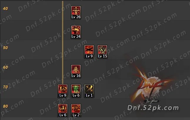 DNF剑宗二觉刷图加点汇总 史上最全10大流派