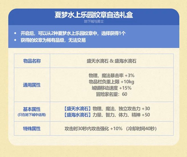 dnf2023夏日套有什么 夏日礼包内容汇总