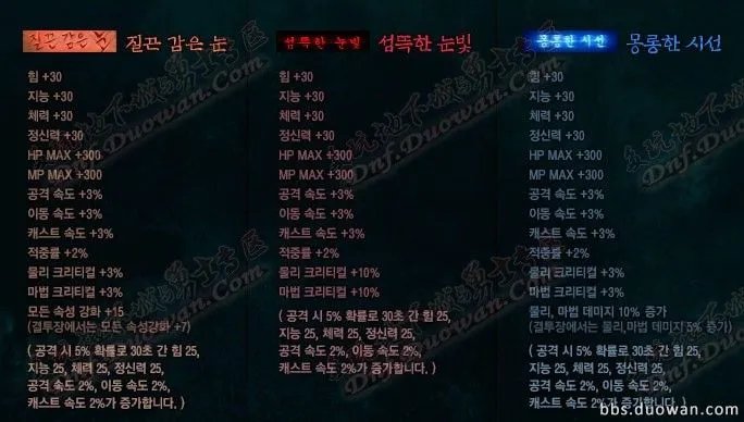 拍卖行的无意发现 DNF2013劳动节礼包内容