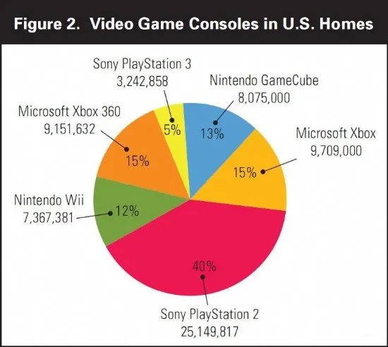 PS3、X360谁更耗电：游戏机功耗全面对比