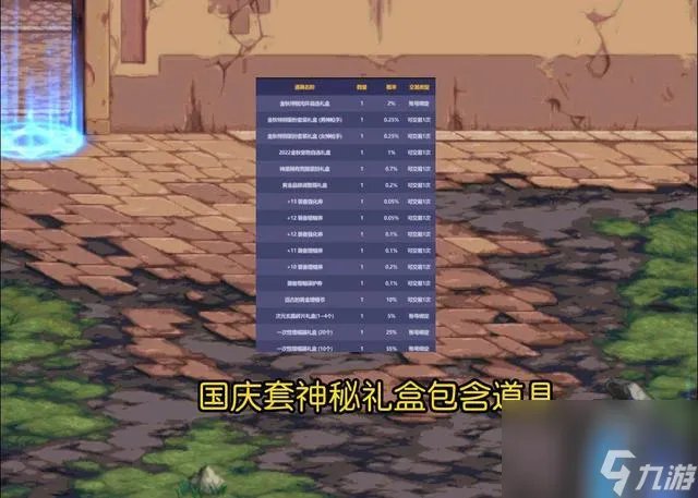 DNF国庆套属性详解 国庆称号武器装扮介绍