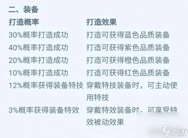 梦幻诛仙2寻访任务大全及完成攻略 寻访产出概率解析和汇总