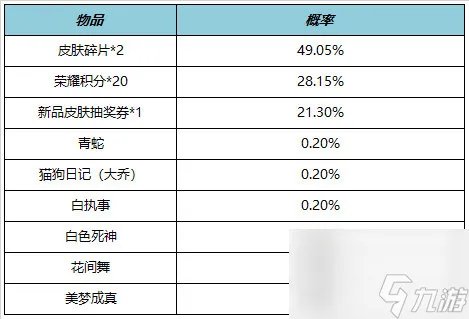 王者荣耀7.21有什么福利礼包 王者荣耀7月21日福利礼包介绍