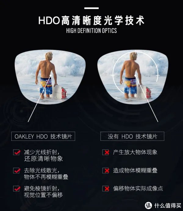 教你买好货 篇六十五：科普干货+产品推荐，承包你今年夏天的太阳眼镜！