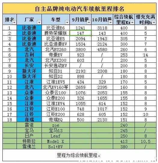 买电动轿车后悔了?买新能源车后后悔教训
