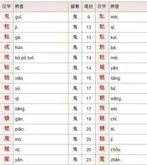 带的偏旁部首,带是什么偏旁部首