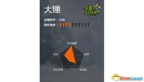 怪物猎人OL全武器推荐 新手武器选择全攻略