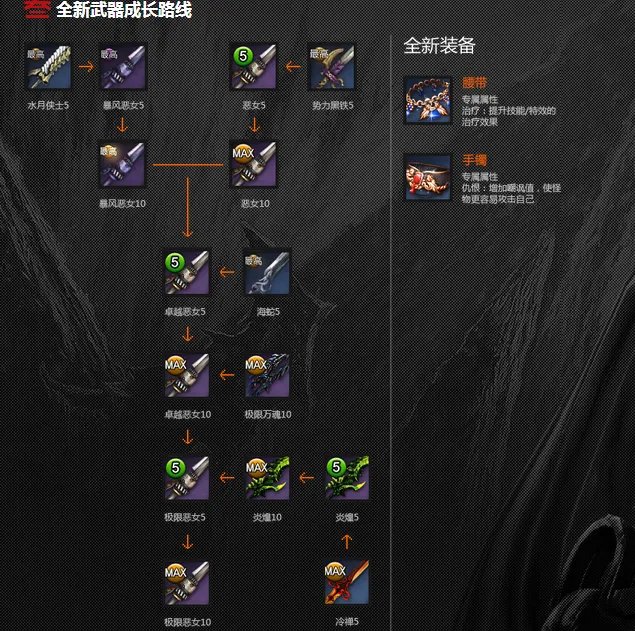 剑灵火炮兰版本 所有新武器获得方法汇总