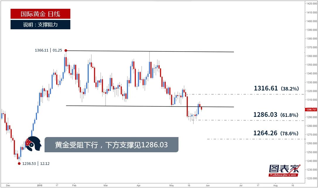 美国团队已抵朝举行什么会议吗?