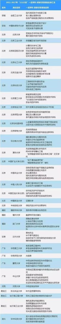 教育部要取消985，211？“111”计划又是什么？