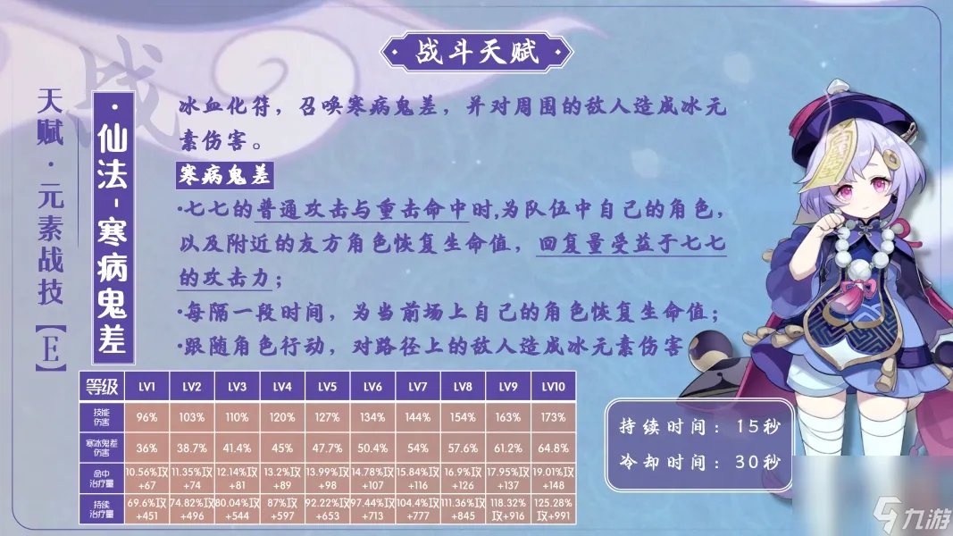 原神七七怎么玩 原神七七培养攻略