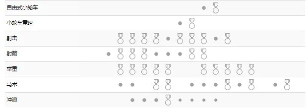 2021东京奥运会赛程表 2021东京奥运会详细赛程一览表