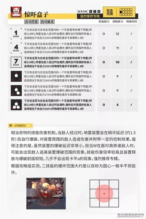 《明日方舟》狙击干员w测评 w值得培养吗