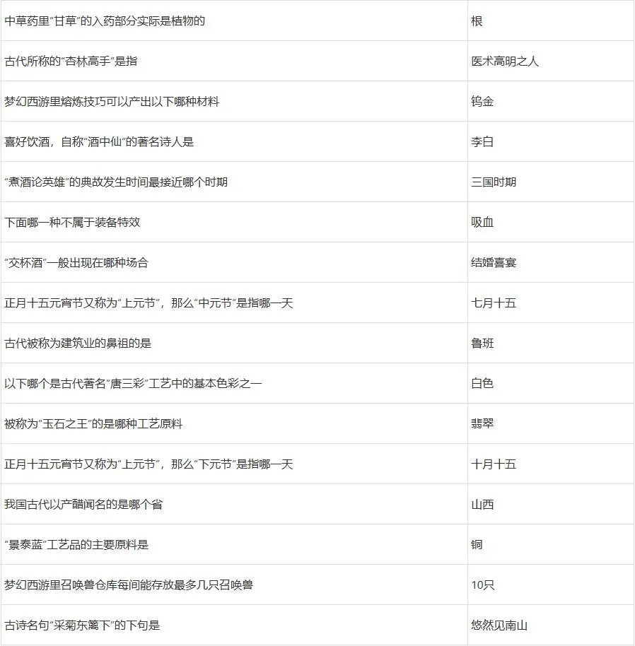 梦幻西游2022元宵节答题答案大全