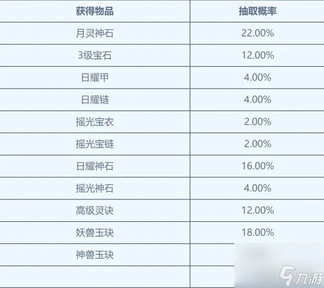 梦幻诛仙2寻访任务大全及完成攻略 寻访产出概率解析和汇总