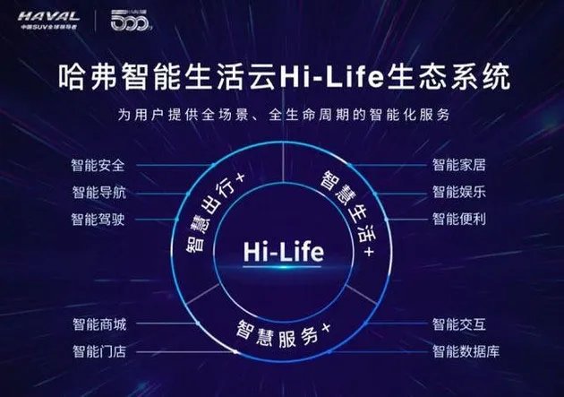 哈佛汽车新款2020款h6功能介绍,2020款哈弗h6配置