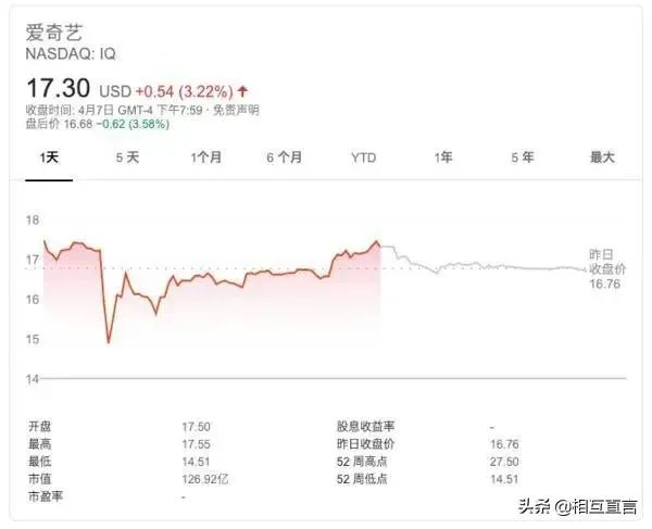 爱奇艺被做空意味着什么？