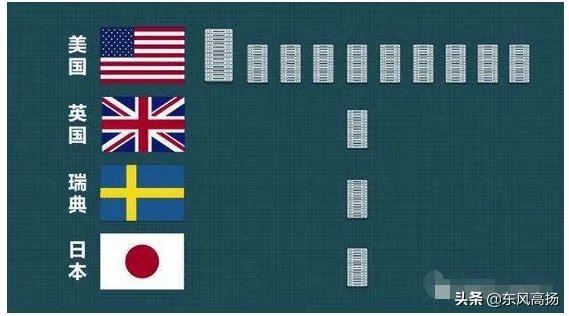 俄罗斯成功断开全球互联网,会对未来全球网络的互联造成什么样的影响?