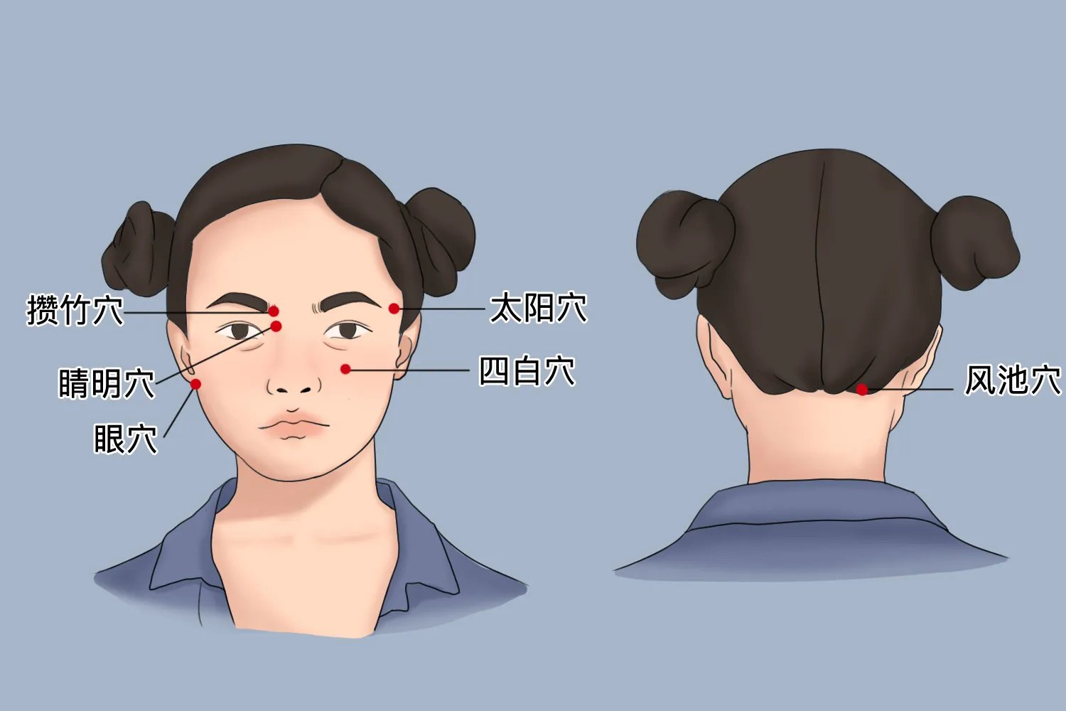 缓解眼睛疲劳按摩手法图片