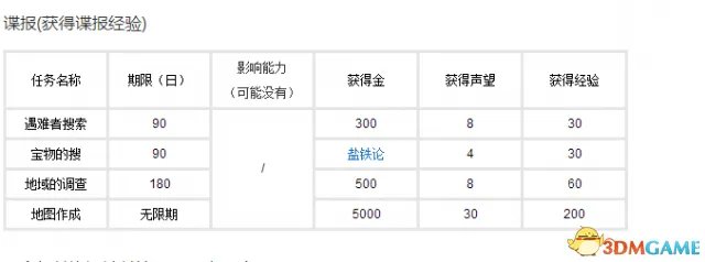 三国志10攻略 三国志10全流程难点攻略