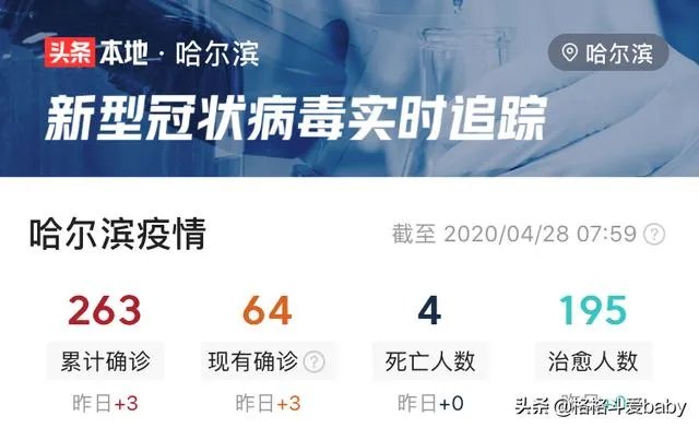 黑龙江省哈尔滨市疫情怎么样了？