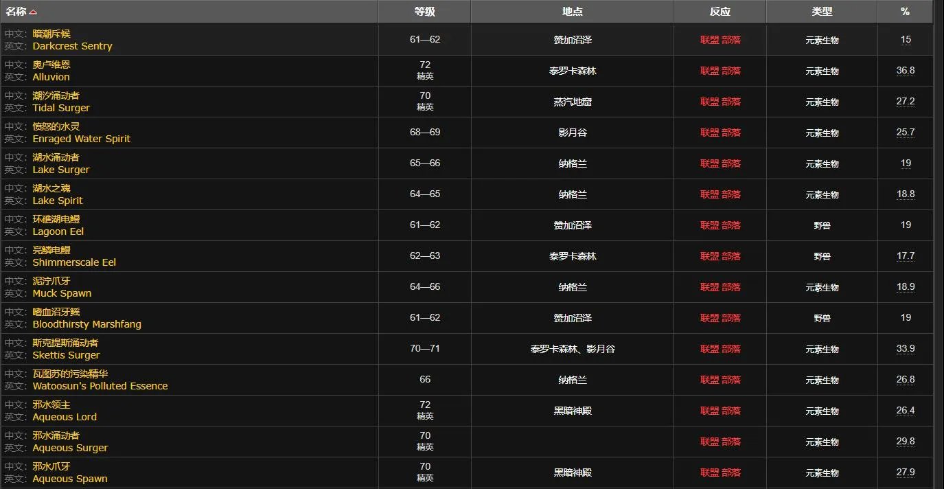 魔兽世界水之微粒怎么获得