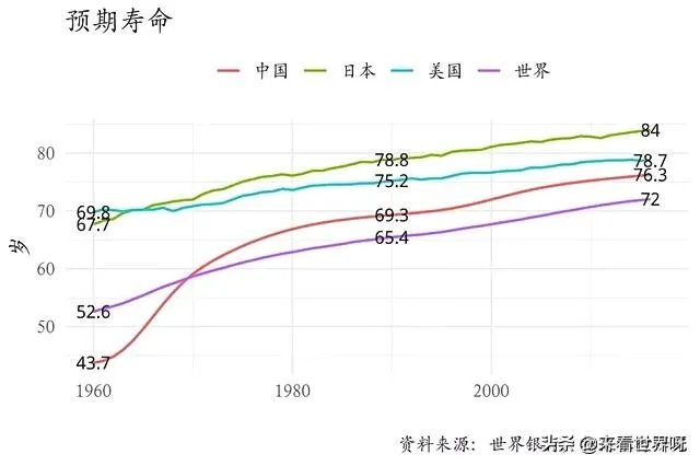 有人说:人类自然寿命是38岁,过了30就是老年人,你怎么看?