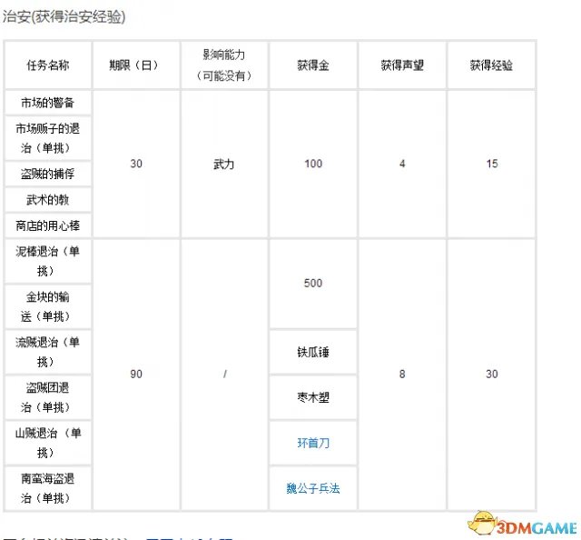 三国志10攻略 三国志10全流程难点攻略