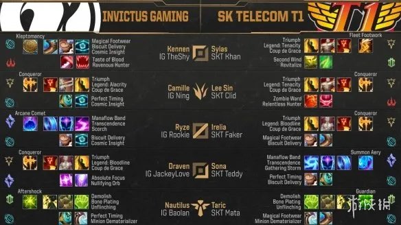 iG战胜SKT仅用时16分01秒！破世界赛用时纪录！