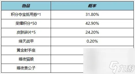 王者荣耀7.21有什么福利礼包 王者荣耀7月21日福利礼包介绍