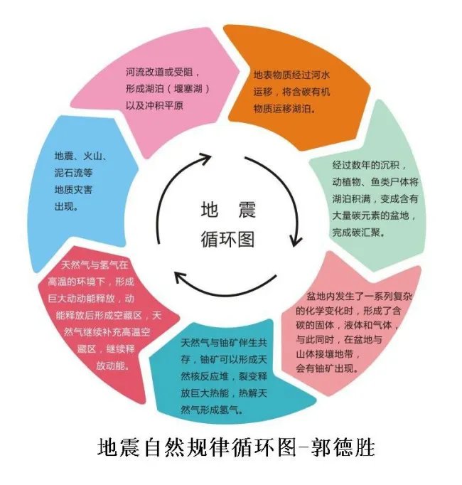 缅甸首都发生地震是什么原因