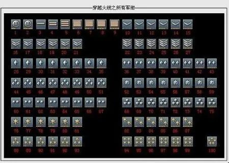 穿越火线里上士6==多少等级