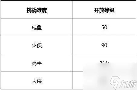 武林外传白驼山剧本攻略及副本打法 BOSS介绍及通关攻略