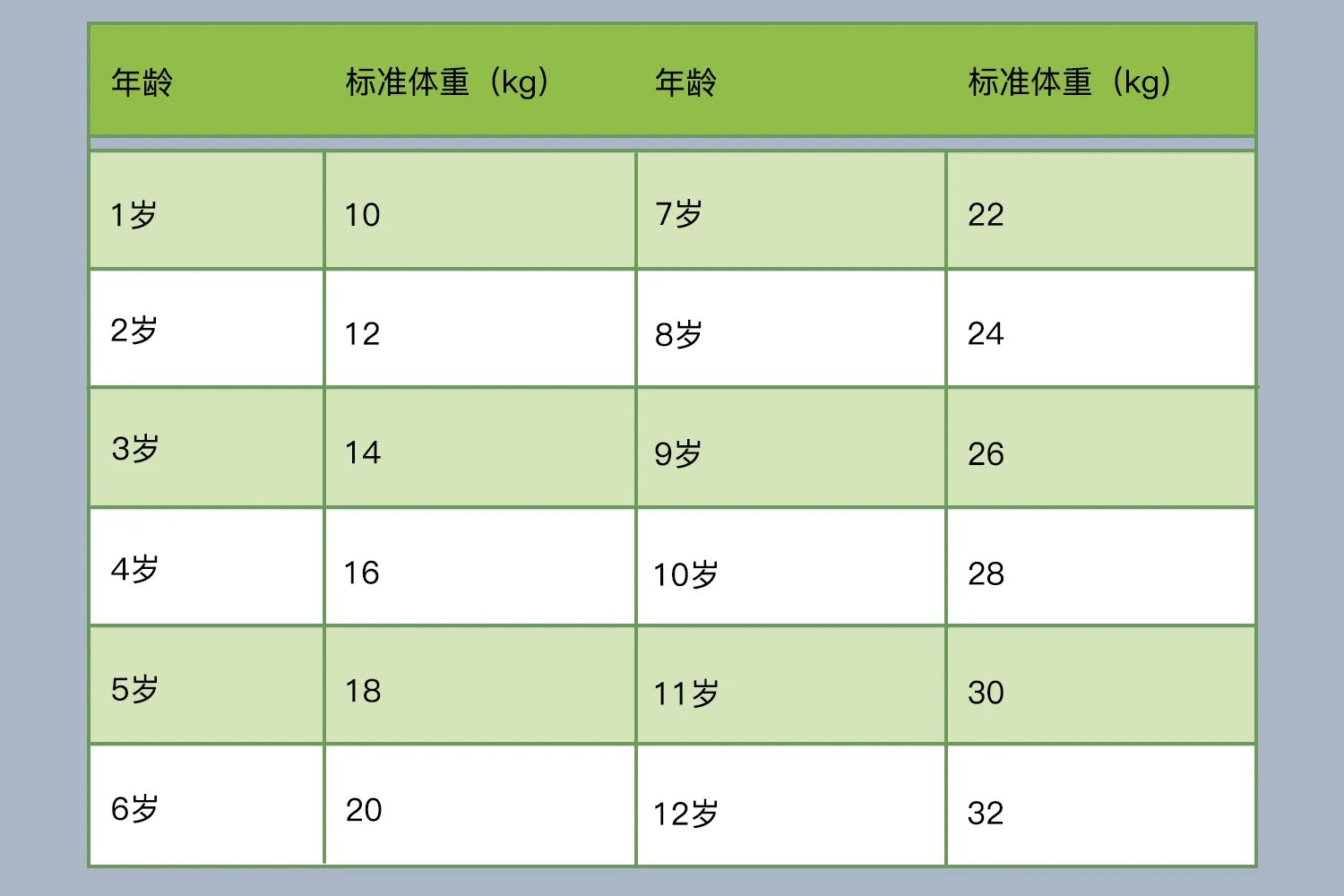 标准体重的对照表