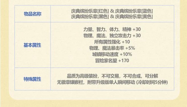 dnf2023夏日套有什么 夏日礼包内容汇总