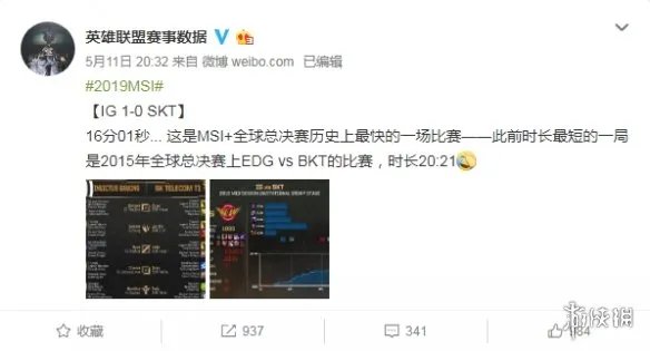 iG战胜SKT仅用时16分01秒！破世界赛用时纪录！