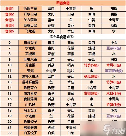 江湖悠悠食谱配方 江湖悠悠食谱配方大全2023