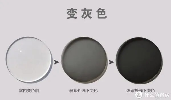 教你买好货 篇六十五：科普干货+产品推荐，承包你今年夏天的太阳眼镜！