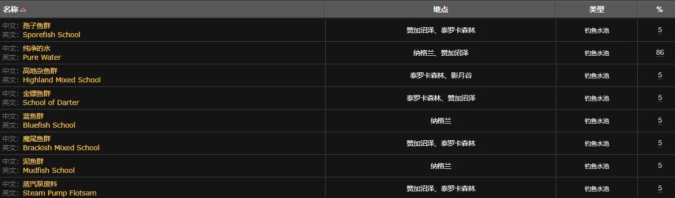 魔兽世界水之微粒怎么获得