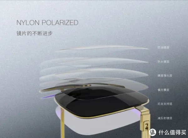 教你买好货 篇六十五：科普干货+产品推荐，承包你今年夏天的太阳眼镜！