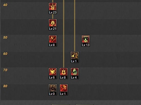 DNF红眼85刷图加点 四大流派任君选择