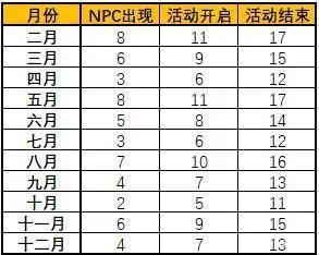 暗月马戏团翅膀（介绍暗月马戏团翅膀的获取方式）